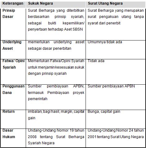 Detail Surat Utang Negara In English Koleksi Nomer