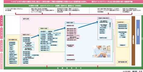 カリキュラム｜保健科学部 看護学科｜学部・学科｜神戸常盤大学