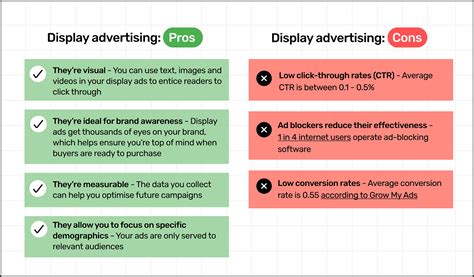 Display Advertising Infographic