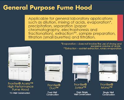 Info 101 General Purpose Fume Hoods Nano Fume Hoods