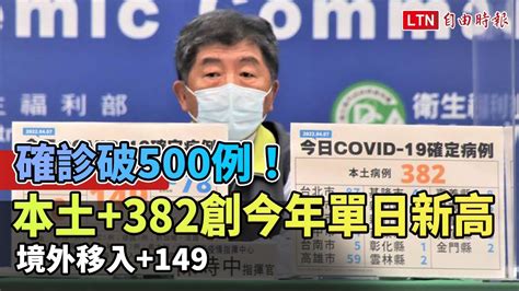 確診破500例！本土382創今年單日新高 境外移入149 Youtube