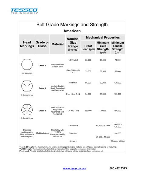 Pdf Bolt Grade Markings And Strength Mantus Marine · Pdf Filebolt