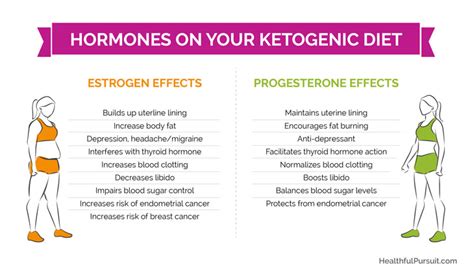 The Ketogenic Diet And Womens Hormones Healthful Pursuit