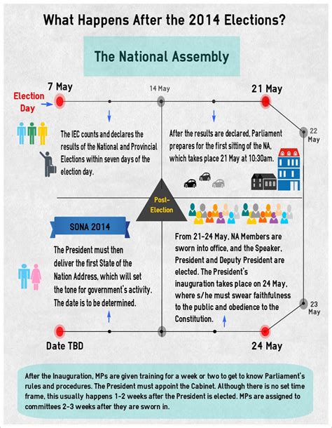 Infographics People S Assembly