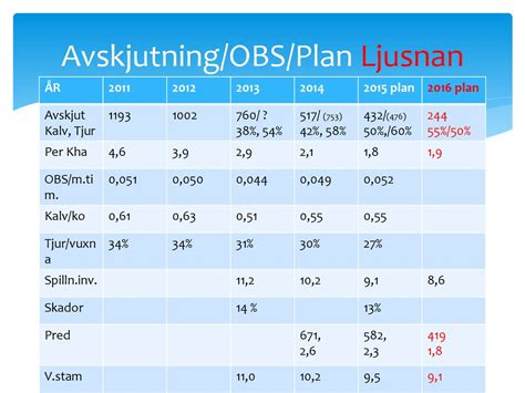 Älgförvaltningsgrupp Finnskoga Dalby ÄFO ppt ladda ner