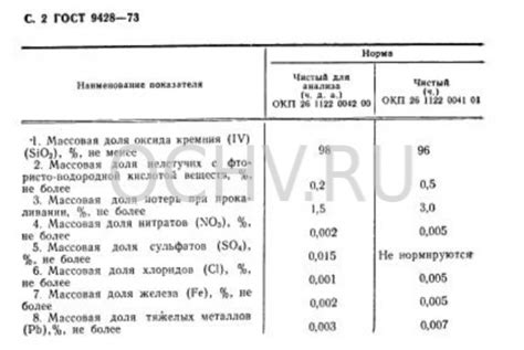 Кремний оксид 99% Ч цена, описание, видео и фото как выглядит