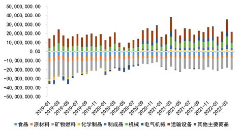 日本丨日元贬值与日本贸易逆差扩大 受经济、政策影响，日元接连贬值，美元兑日元近期最高上行至137附近，创2000年以来新高。目前日元大幅贬值，日本贸易逆差 雪球