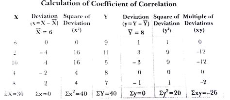 Doubt Solutions Maths Science Cbse Ncert Iit Jee Neet