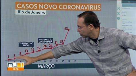 Primeira Morte Pelo Novo Coronav Rus Confirmada No Rj Rj G