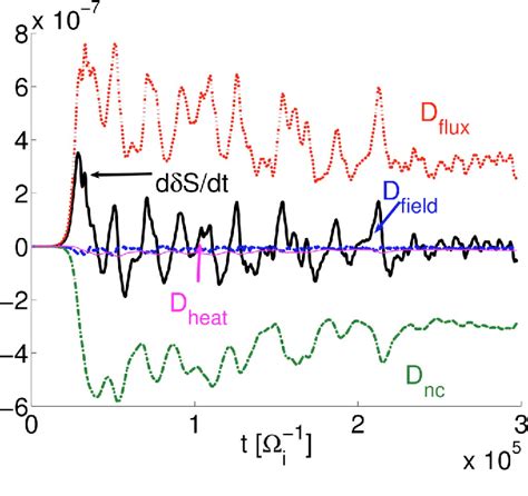 Figure 10 From Quasisteady And Steady States In Global Gyrokinetic