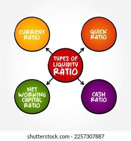 Liquidity Ratio