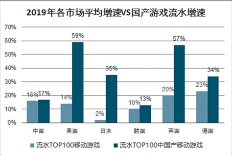 游戏出海市场分析报告2021 2027年中国游戏出海市场深度研究与产业竞争格局报告中国产业研究报告网