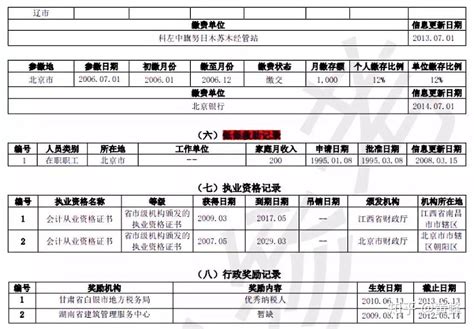 最新版征信报告详细解读，可能对你有帮助，建议收藏！ 知乎