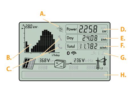 Sma Sunny Boy Inverters Overview Troubleshooting Guide