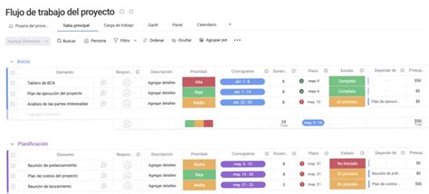 5 estrategias para la gestión de proyectos encaminados 1manbetx苹果