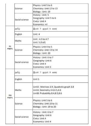 TN 6th To 12th Std 2nd Mid Term Syllabus 2024 25