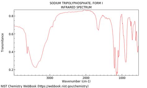 Sodium Tripolyphosphate Form I