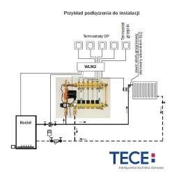 Nowy Rozdzielacz Ogrzewania Pod Ogowego Tece Ogrzewanie Prosto I