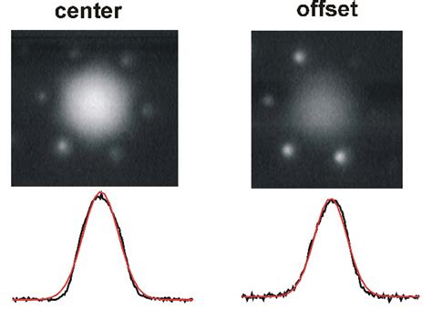 Near Field Patterns For Different Launching Conditions At The