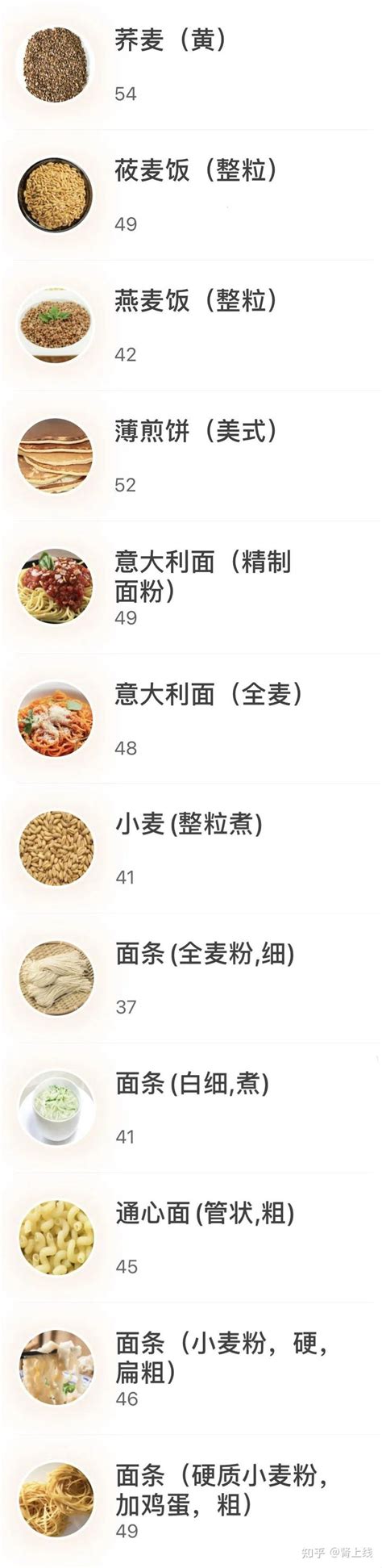 200余种常见食物升糖指数，帮你总结好了！「高升糖饮食大全」快转给糖友们 知乎