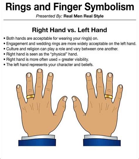 Ring Finger & Symbolism Infographic | Man’s Guide To Rings & Hand Jewelry | The Interesting Article