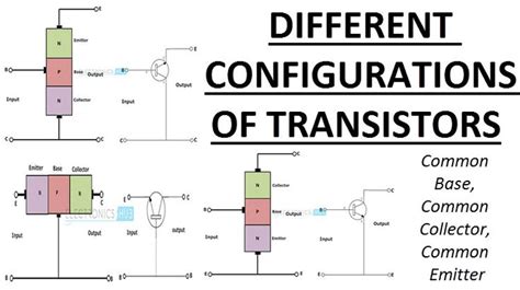 Working Of Ce Configuration Of Transistor