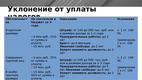 Штраф за неуплату налогов за имущество Какие пени и штрафы взимаются