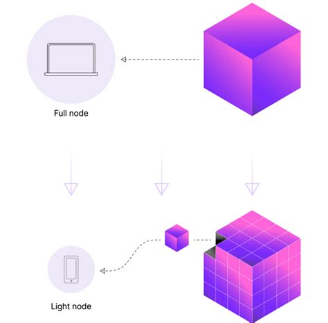 What Is Celestia Tia Crypto Project Lab