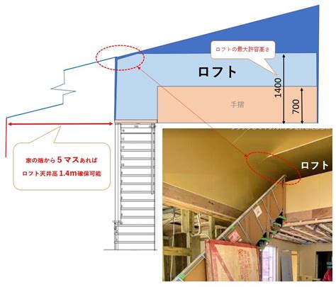 【一条・勾配天井高さの最大化】 ロフト高さ14m維持 Joyseniorlife