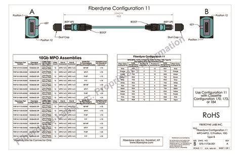 Fiberdyne Labs Inc Configuration 11 MPO MPO 10G Assemblies