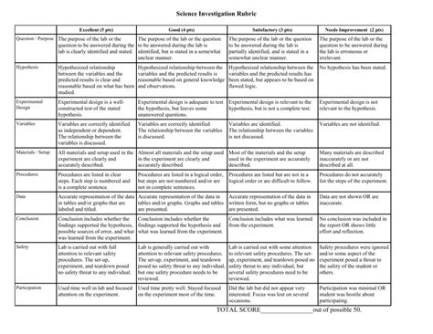 Science Lab Rubric