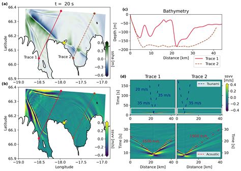 Se Linked And Fully Coupled 3d Earthquake Dynamic Rupture And Tsunami