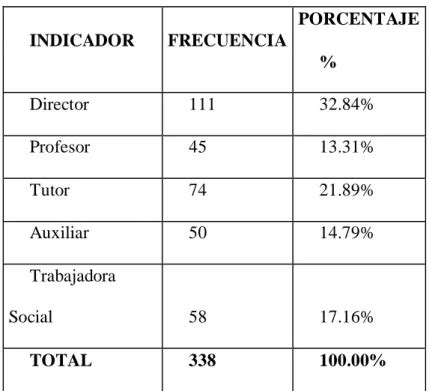 Presentación de los Cuadros Estadísticos Factores de riesgo familiar