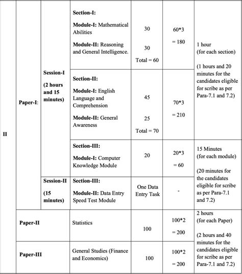 Ssc Cgl Exam Frequently Asked Questions From General Knowledge Ssc