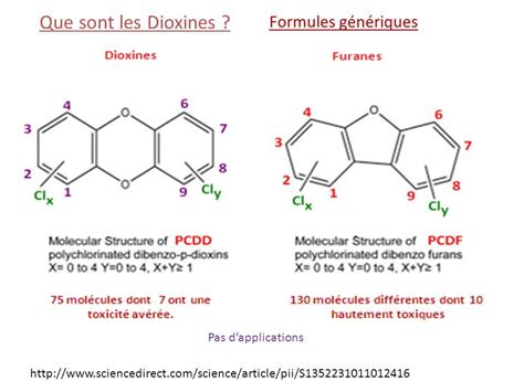 les dioxines et les furanes ppt télécharger