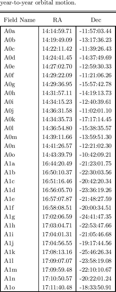 Table 4 From The DECam Ecliptic Exploration Project DEEP II