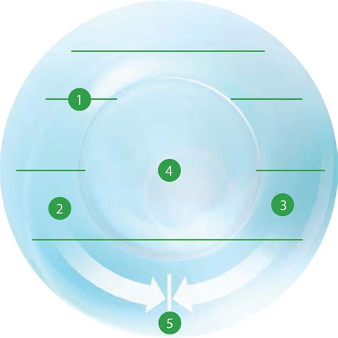 Optimized Toric Lens Geometry™ | CooperVision