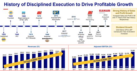 9 best US dividend stocks across 9 sectors to buy and hold