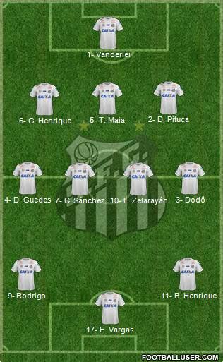 Santos FC (Brazil) Football Formation