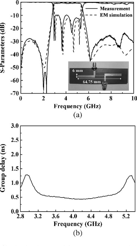 Figure From Design Of The Compact Wideband Bandpass Filter With Low