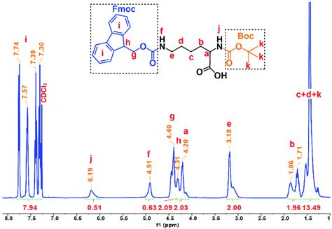 Solved The Following Proton Spectrum Is For Fmoc Osu And Off