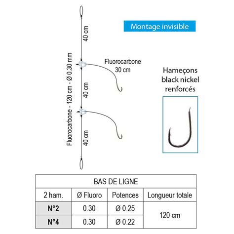 Bas De Ligne Mer Flashmer Daurade Royale Bas De Lignes Lignes Montées Pêche En Mer Pacific