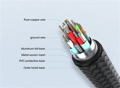 USB4 Thunderbolt 4 Type C 40 Gbps 8K Video 240 W EPR Charging Cable