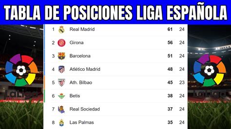 🚨 Tabla De Posiciones Liga EspaÑola Hoy ClasificaciÓn De La Liga