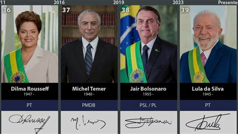 Linha Do Tempo Dos Presidentes Do Brasil Youtube