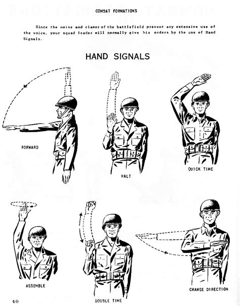 Army Infantry Hand Signals