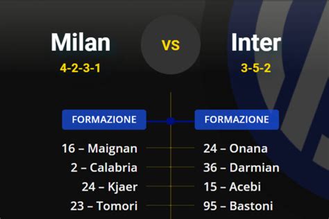 Le Probabili Formazioni Di Milan Inter