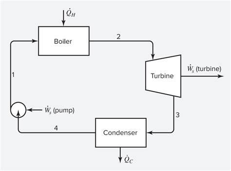 steam power plant Diagram | Quizlet