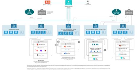 How The All In Comprehensive Design Fits Into The Cribl Stream Reference Architecture Cribl