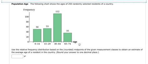 Solved Population Age The following chart shows the ages of | Chegg.com